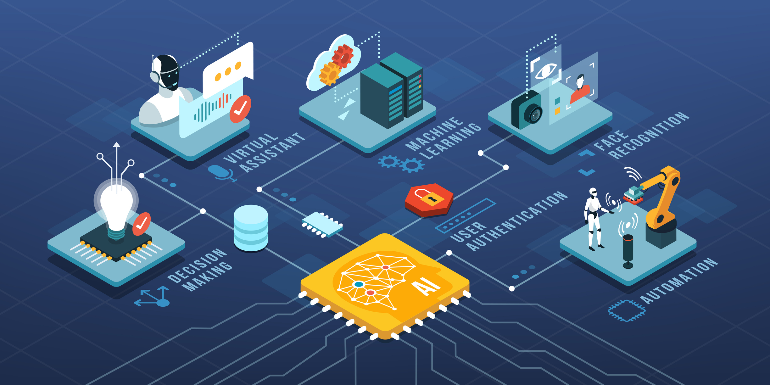 Artificial intelligence and automation